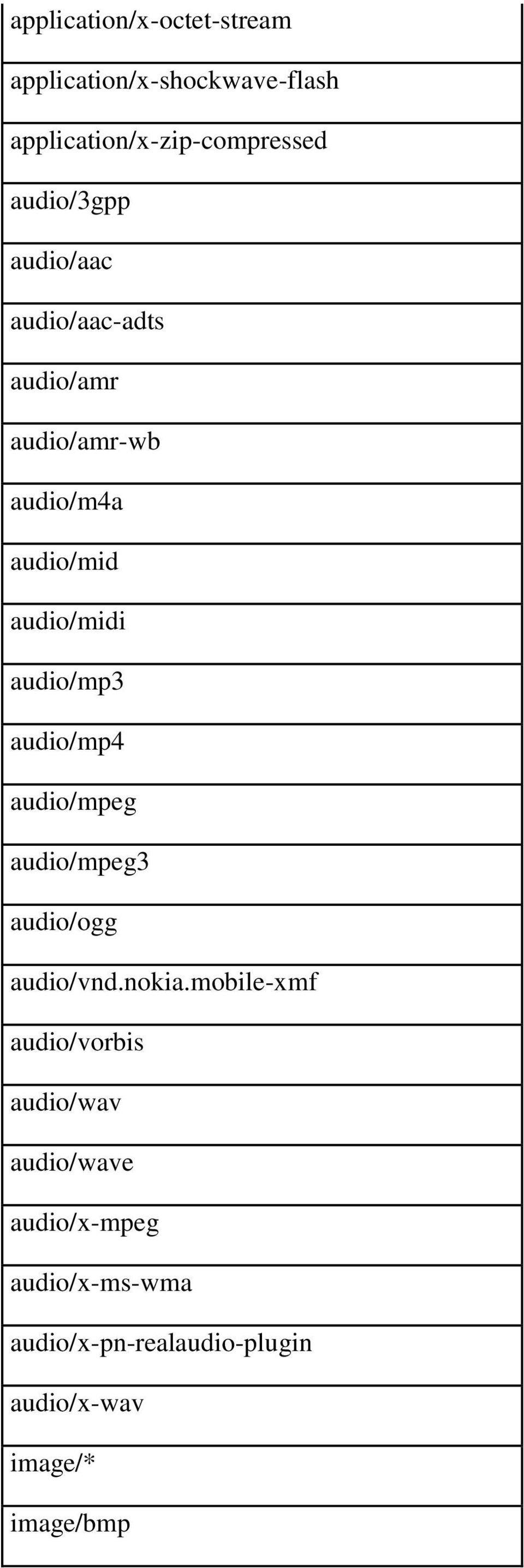 audio/mp3 audio/mp4 audio/mpeg audio/mpeg3 audio/ogg audio/vnd.nokia.