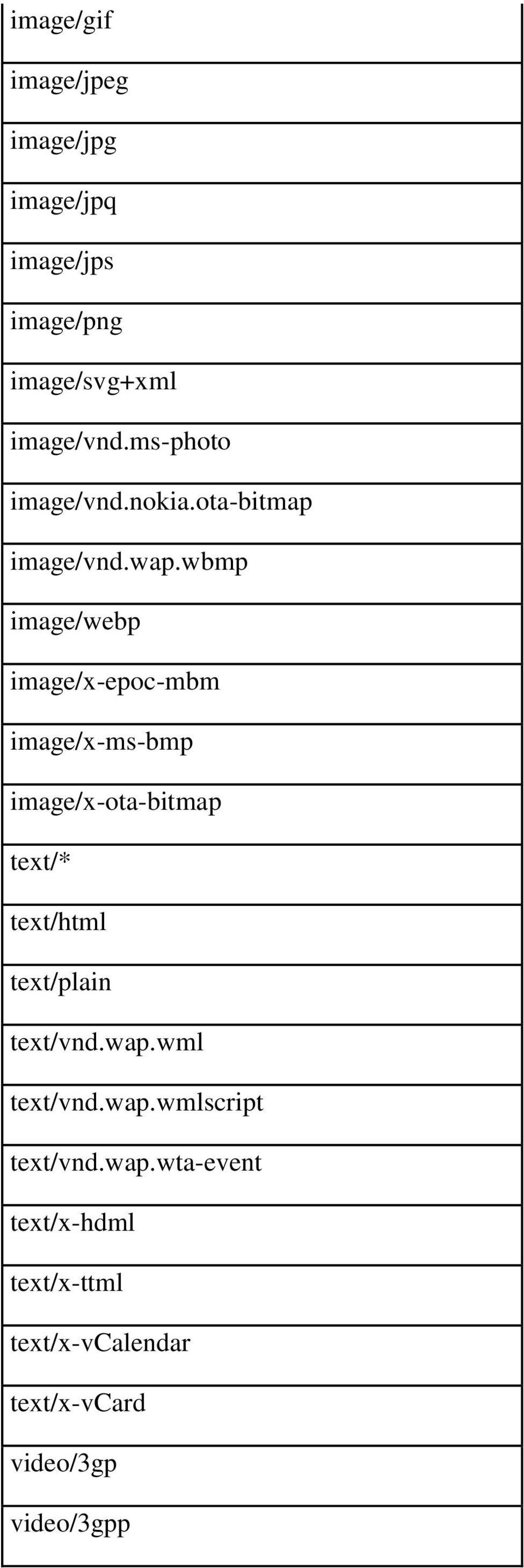 wbmp image/webp image/x-epoc-mbm image/x-ms-bmp image/x-ota-bitmap text/* text/html