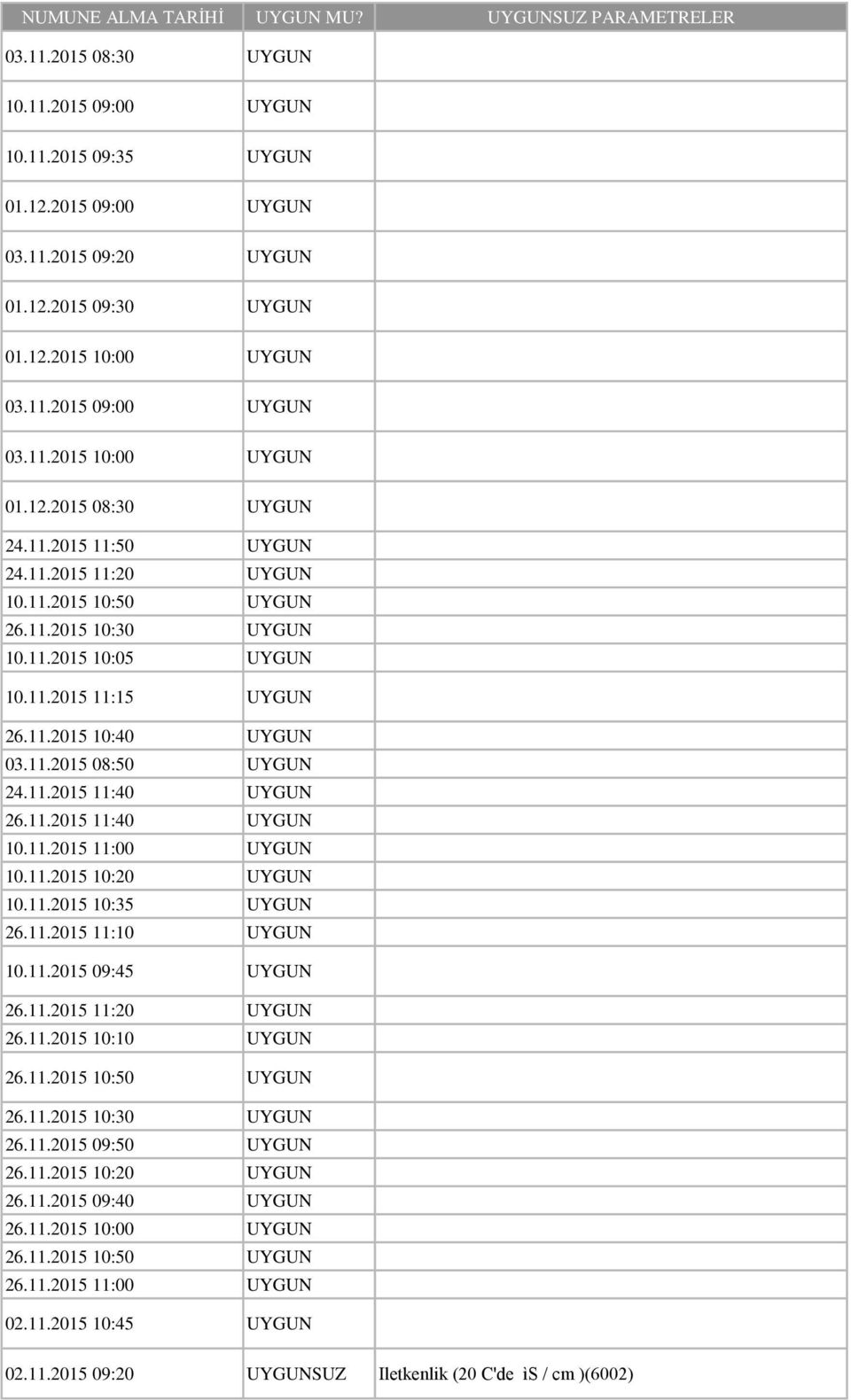 11.2015 10:40 UYGUN 03.11.2015 08:50 UYGUN 24.11.2015 11:40 UYGUN 26.11.2015 11:40 UYGUN 10.11.2015 11:00 UYGUN 10.11.2015 10:20 UYGUN 10.11.2015 10:35 UYGUN 26.11.2015 11:10 UYGUN 10.11.2015 09:45 UYGUN 26.