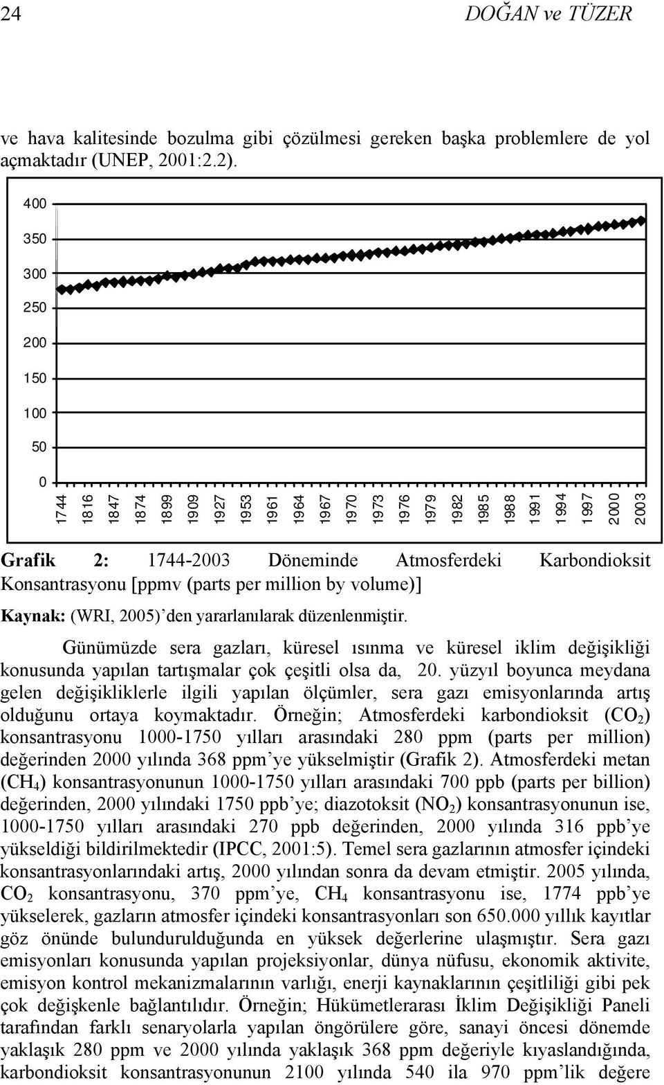 Karbondioksit Konsantrasyonu [ppmv (parts per million by volume)] Kaynak: (WRI, 2005) den yararlanılarak düzenlenmiştir.
