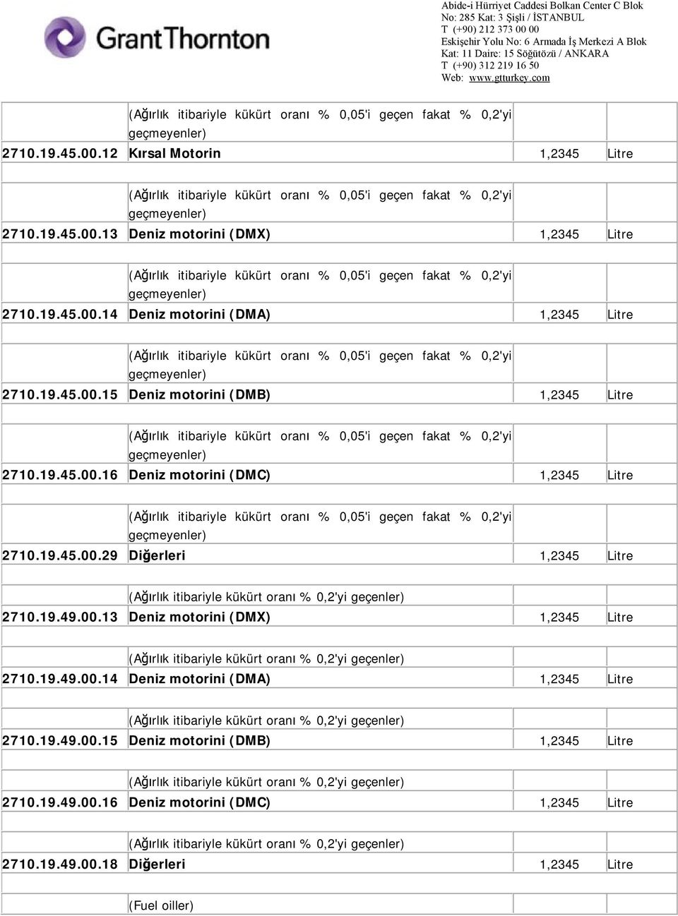 19.45.00.16 Deniz motorini (DMC) 1,2345 Litre (Ağırlık itibariyle kükürt oranı % 0,05'i geçen fakat % 0,2'yi 2710.19.45.00.29 Diğerleri 1,2345 Litre (Ağırlık itibariyle kükürt oranı % 0,2'yi geçenler) 2710.