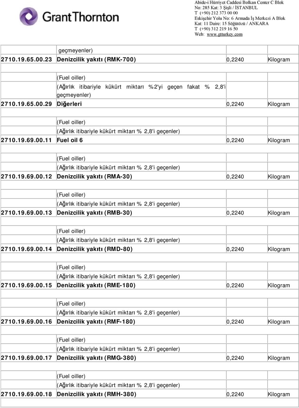 19.69.00.15 Denizcilik yakıtı (RME-180) 0,2240 Kilogram 2710.19.69.00.16 Denizcilik yakıtı (RMF-180) 0,2240 Kilogram 2710.19.69.00.17 Denizcilik yakıtı (RMG-380) 0,2240 Kilogram 2710.