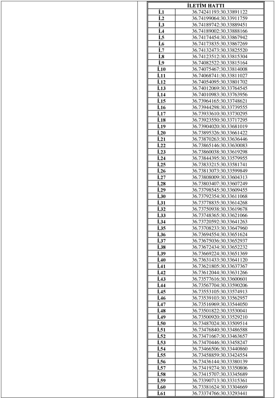 74010983:30.33763956 İ.15 36.73964165:30.33748621 İ.16 36.73944298:30.33739555 İ.17 36.73933610:30.33730295 İ.18 36.73923550:30.33717295 İ.19 36.73904020:30.33681019 İ.20 36.73895326:30.33661422 İ.