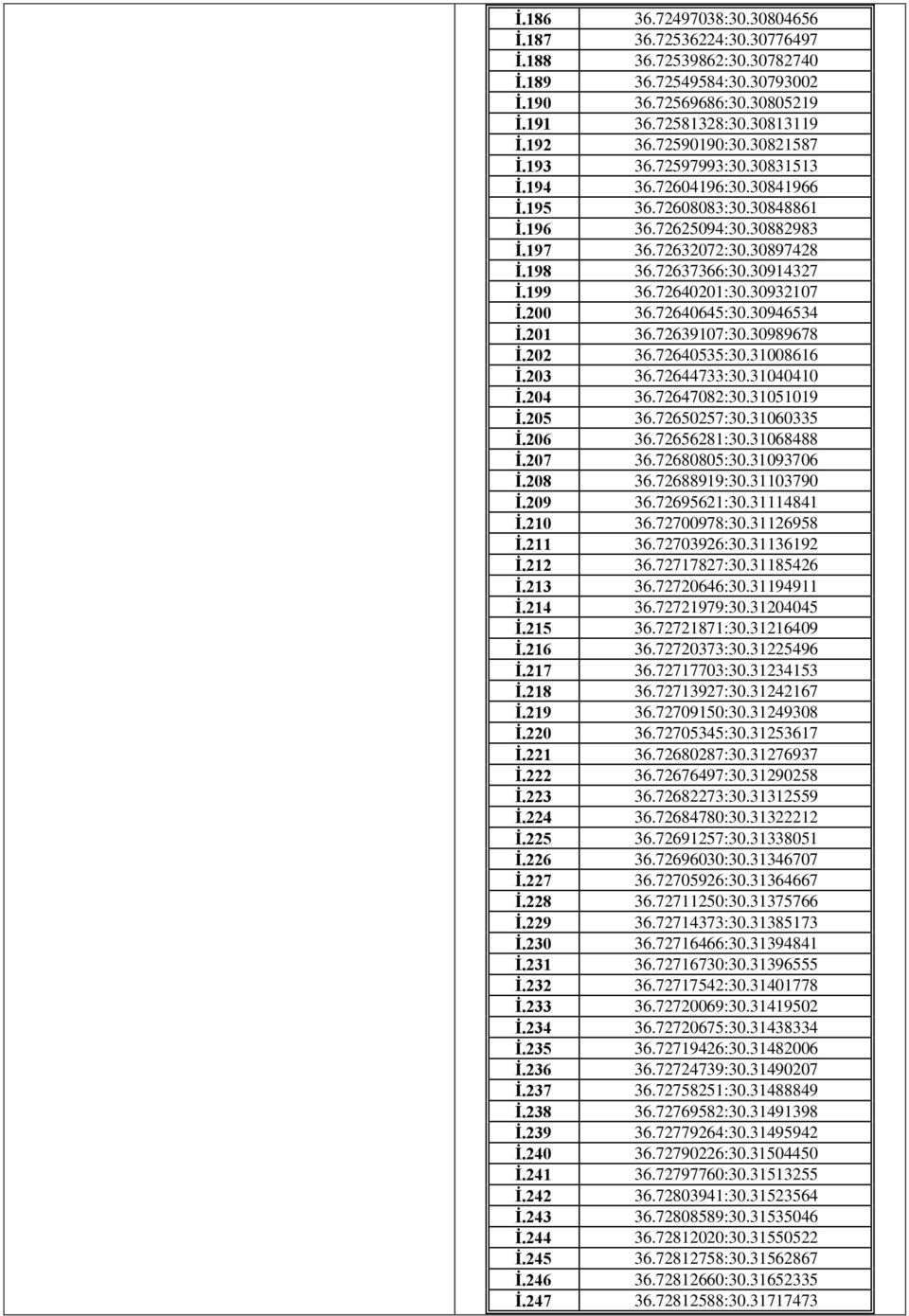 30914327 İ.199 36.72640201:30.30932107 İ.200 36.72640645:30.30946534 İ.201 36.72639107:30.30989678 İ.202 36.72640535:30.31008616 İ.203 36.72644733:30.31040410 İ.204 36.72647082:30.31051019 İ.205 36.