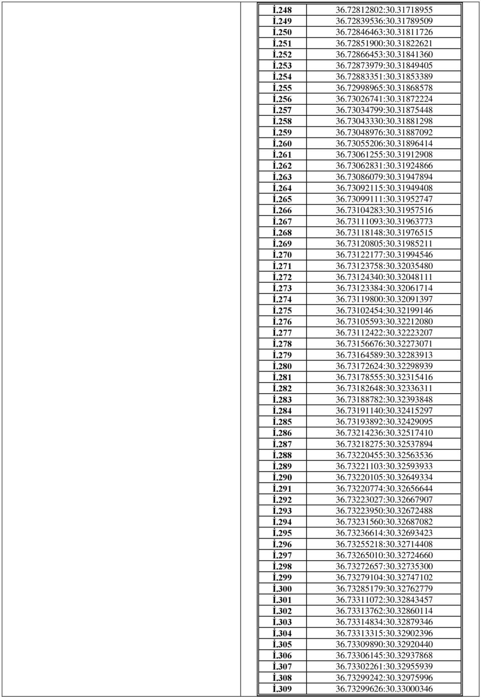 31896414 İ.261 36.73061255:30.31912908 İ.262 36.73062831:30.31924866 İ.263 36.73086079:30.31947894 İ.264 36.73092115:30.31949408 İ.265 36.73099111:30.31952747 İ.266 36.73104283:30.31957516 İ.267 36.