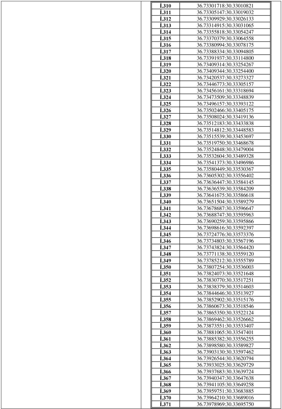 33305157 İ.323 36.73456161:30.33318694 İ.324 36.73473509:30.33348839 İ.325 36.73496157:30.33393122 İ.326 36.73502466:30.33405175 İ.327 36.73508024:30.33419136 İ.328 36.73512183:30.33433838 İ.329 36.