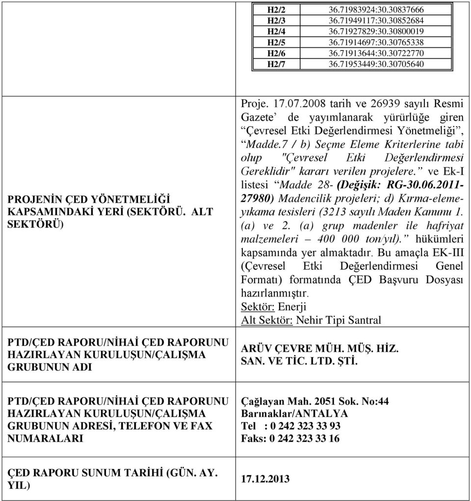 7 / b) Seçme Eleme Kriterlerine tabi olup "Çevresel Etki Değerlendirmesi Gereklidir" kararı verilen projelere. ve Ek-I listesi Madde 28- (Değişik: RG-30.06.