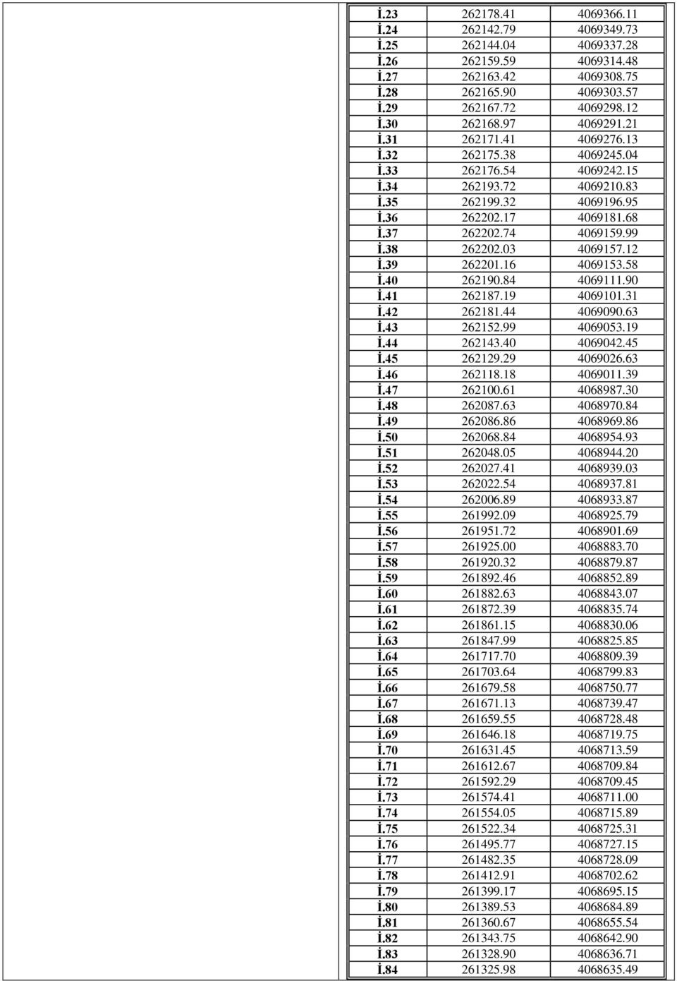 38 262202.03 4069157.12 İ.39 262201.16 4069153.58 İ.40 262190.84 4069111.90 İ.41 262187.19 4069101.31 İ.42 262181.44 4069090.63 İ.43 262152.99 4069053.19 İ.44 262143.40 4069042.45 İ.45 262129.