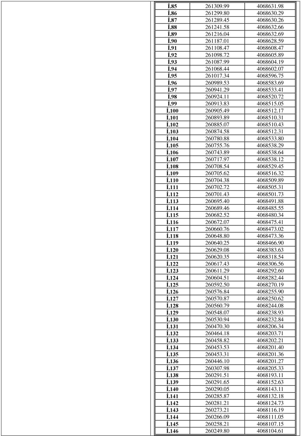 100 260905.49 4068512.17 İ.101 260893.89 4068510.31 İ.102 260885.07 4068510.43 İ.103 260874.58 4068512.31 İ.104 260780.88 4068533.80 İ.105 260755.76 4068538.29 İ.106 260743.89 4068538.64 İ.107 260717.
