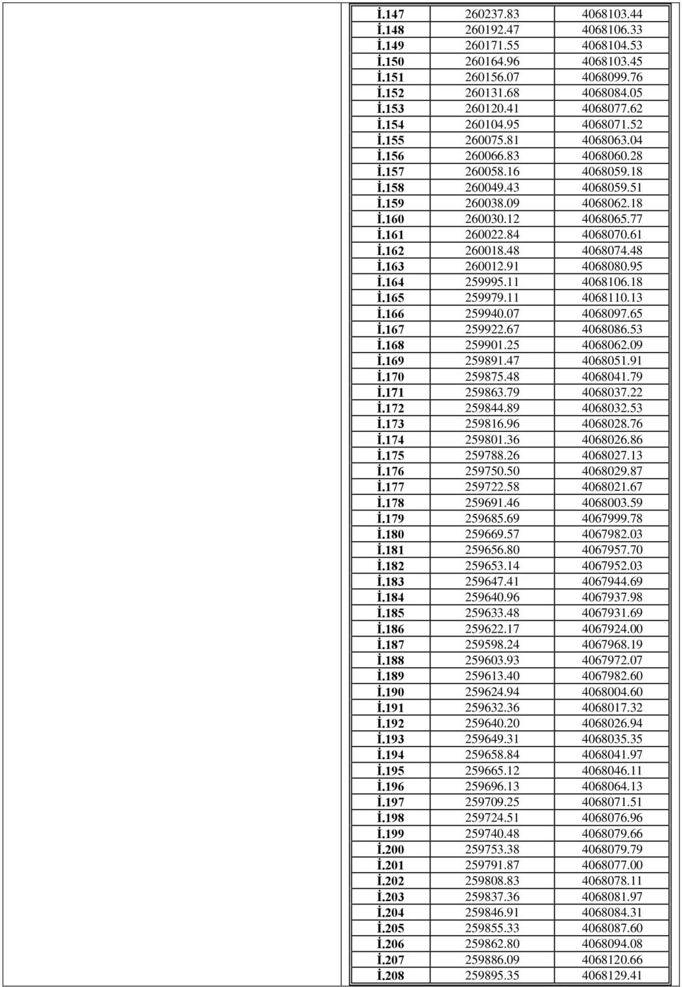 84 4068070.61 İ.162 260018.48 4068074.48 İ.163 260012.91 4068080.95 İ.164 259995.11 4068106.18 İ.165 259979.11 4068110.13 İ.166 259940.07 4068097.65 İ.167 259922.67 4068086.53 İ.168 259901.25 4068062.