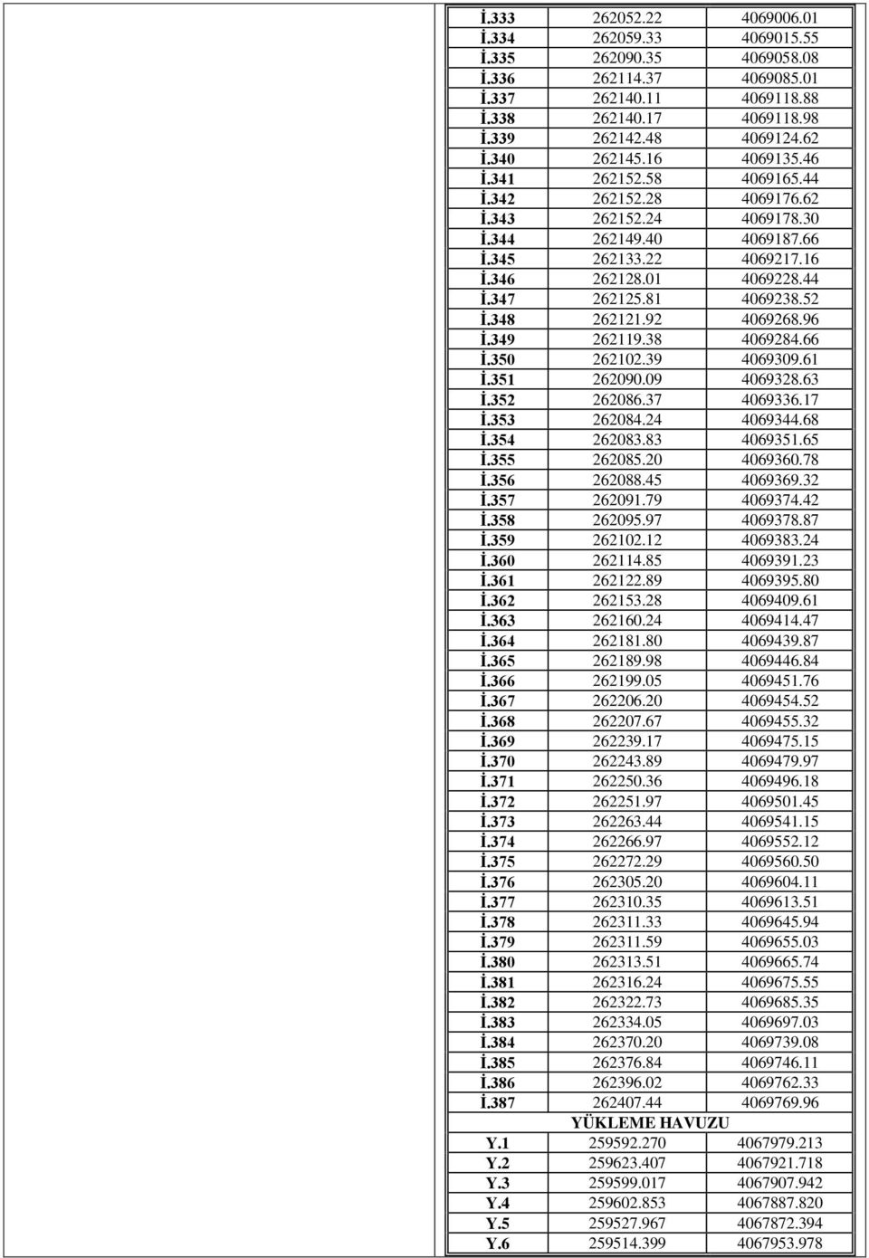 81 4069238.52 İ.348 262121.92 4069268.96 İ.349 262119.38 4069284.66 İ.350 262102.39 4069309.61 İ.351 262090.09 4069328.63 İ.352 262086.37 4069336.17 İ.353 262084.24 4069344.68 İ.354 262083.83 4069351.