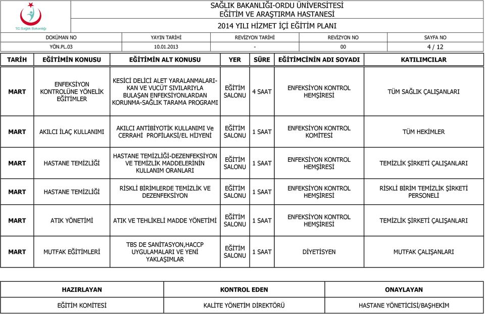 2013-00 4 / 12 TARİH İN KONUSU İN ALT KONUSU YER SÜRE CİNİN ADI SOYADI KATILIMCILAR ENFEKSİYON KONTROLÜNE YÖNELİK LER KESİCİ DELİCİ ALET YARALANMALARI- KAN VE VUCÜT