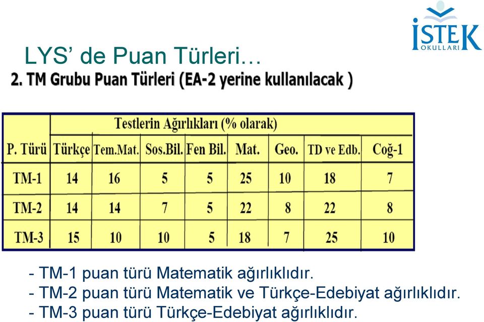 - TM-2 puan türü Matematik ve