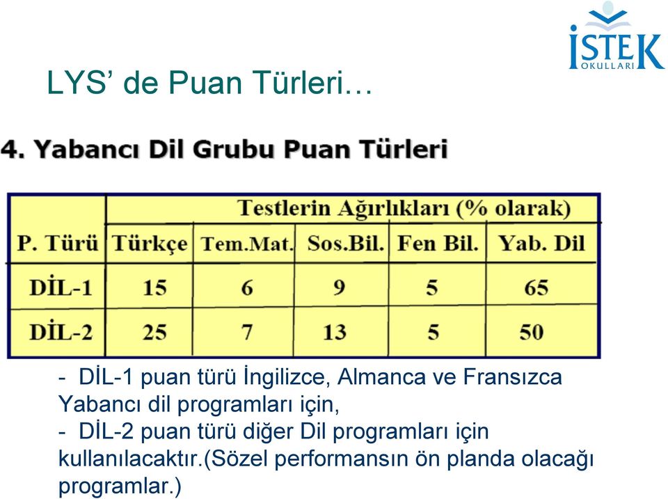 DİL-2 puan türü diğer Dil programları için