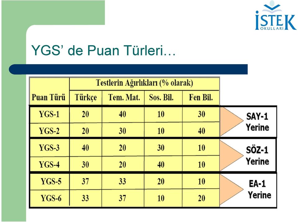 Türleri