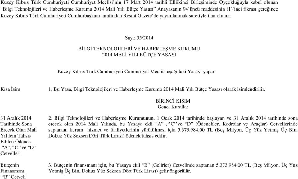 Sayı: 35/2014 BİLGİ TEKNOLOJİLERİ VE HABERLEŞME KURUMU 2014 MALİ YILI BÜTÇE YASASI Kuzey Kıbrıs Türk Cumhuriyeti Cumhuriyet Meclisi aşağıdaki Yasayı yapar: Kısa İsim 1.