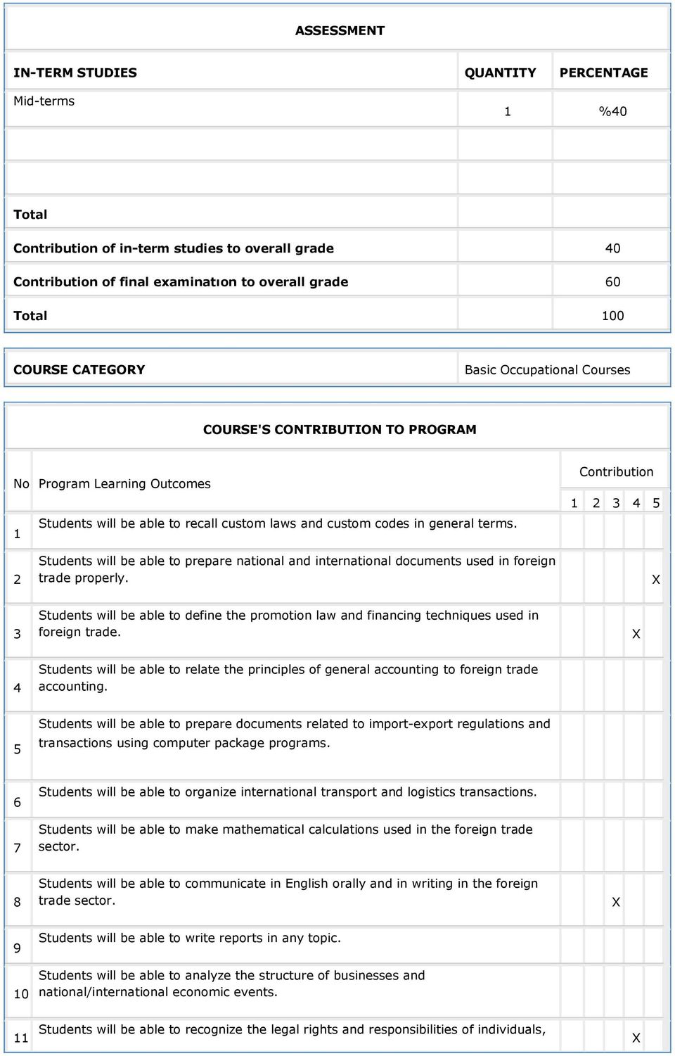 Contribution 1 2 3 4 5 2 Students will be able to prepare national and international documents used in foreign trade properly.