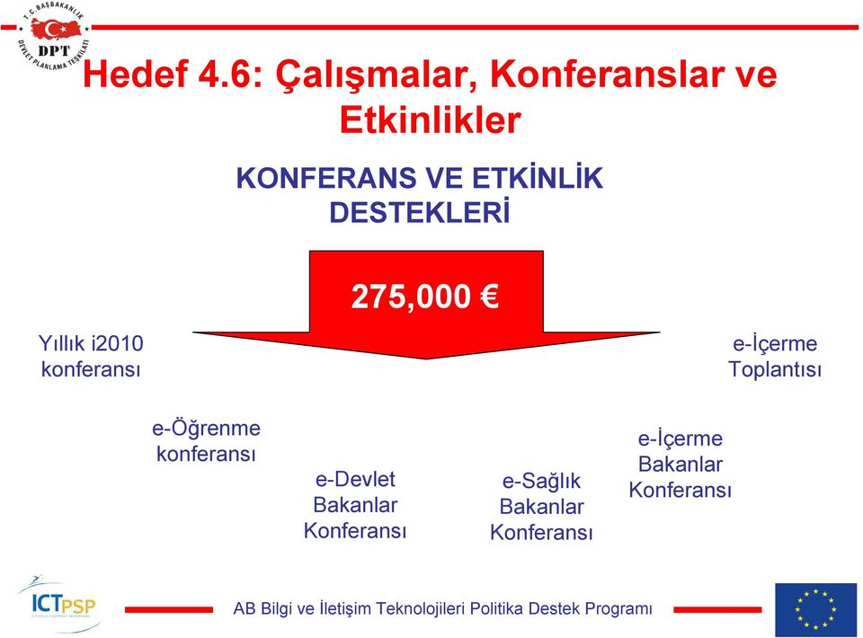 ETKİNLİK DESTEKLERİ Yıllık i2010 konferansı 275,000 e-içerme