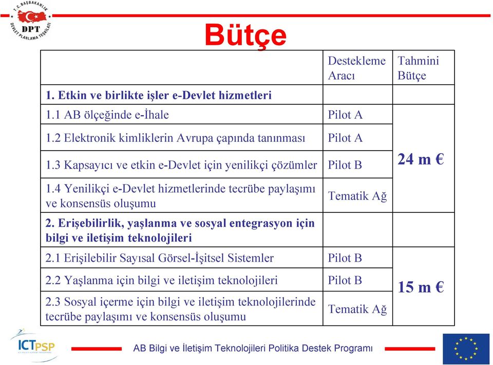 4 Yenilikçi e-devlet hizmetlerinde tecrübe paylaşımı ve konsensüs oluşumu 2. Erişebilirlik, yaşlanma ve sosyal entegrasyon için bilgi ve iletişim teknolojileri 2.