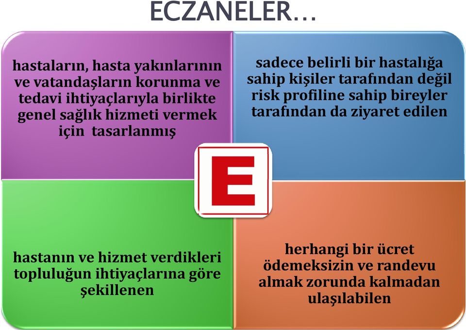 ç g şekillenen sadece belirli bir hastalığa sahip kişiler tarafından değil risk profiline sahip bireyler