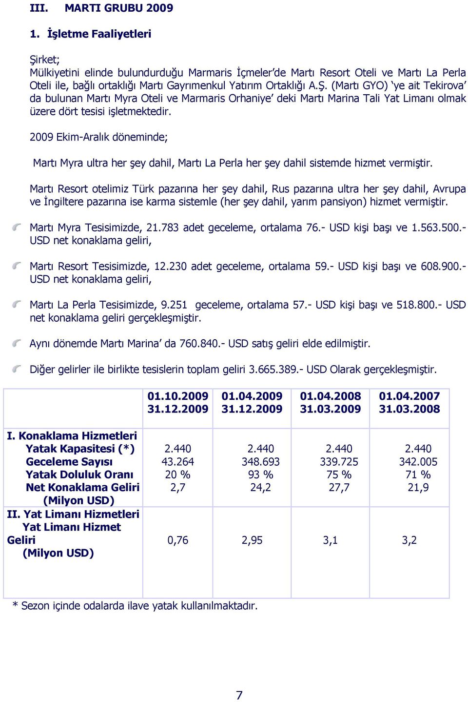 2009 Ekim-Aralık döneminde; Martı Myra ultra her şey dahil, Martı La Perla her şey dahil sistemde hizmet vermiştir.