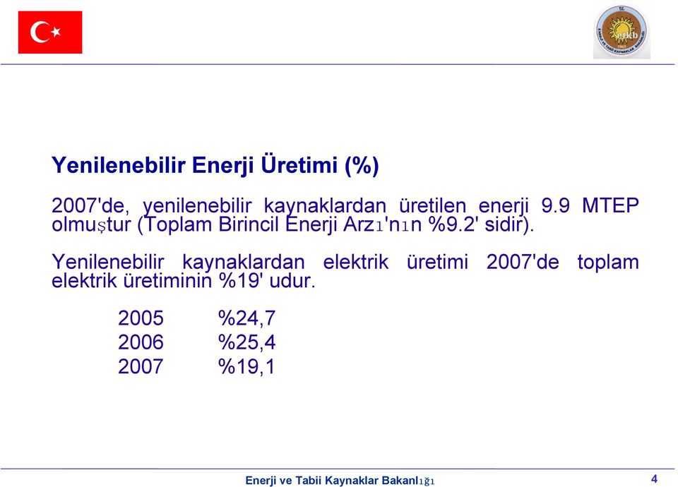 9 MTEP olmuştur (Toplam Birincil Enerji Arzı'nın %9.2' sidir).