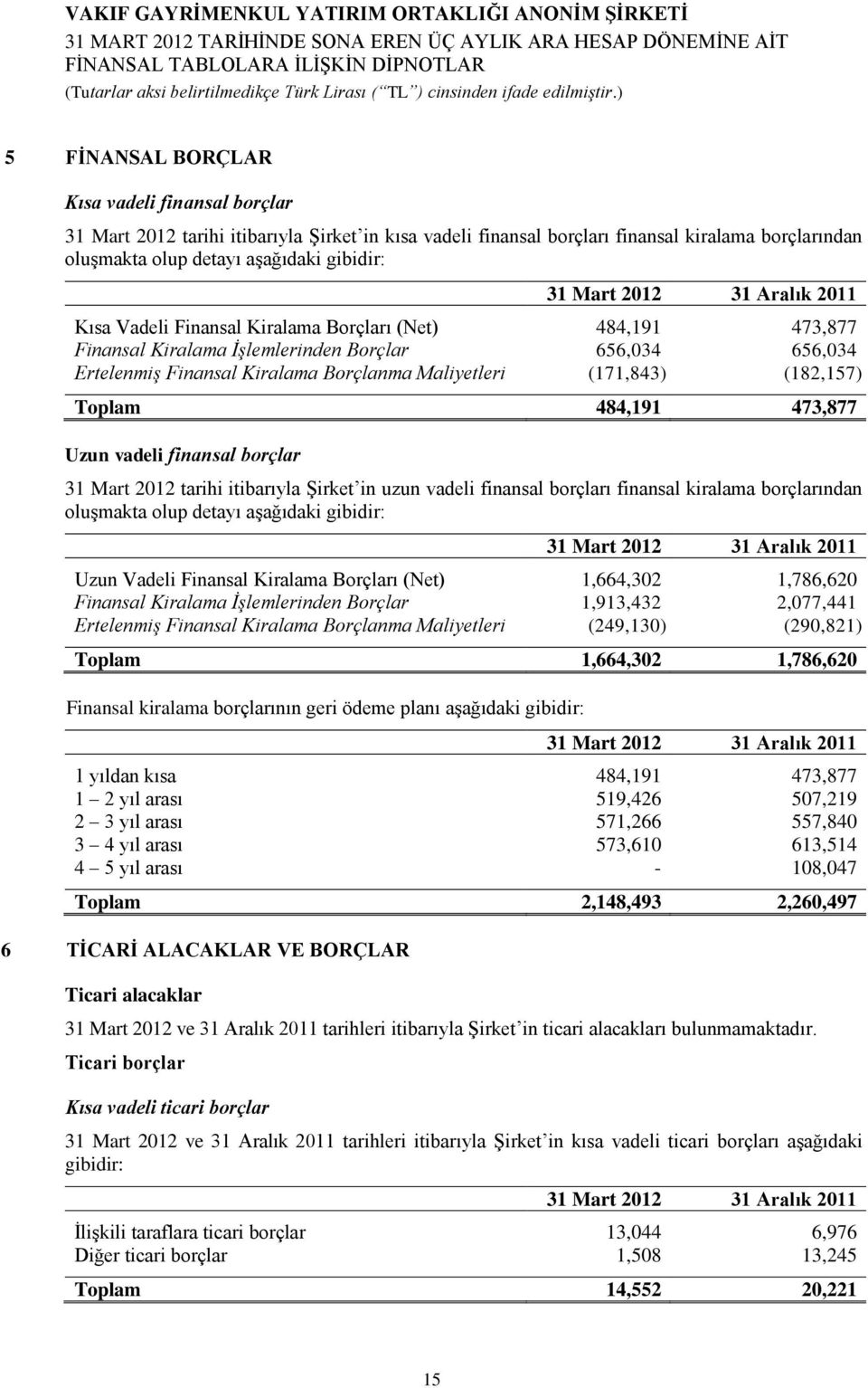 (182,157) Toplam 484,191 473,877 Uzun vadeli finansal borçlar 31 Mart 2012 tarihi itibarıyla Şirket in uzun vadeli finansal borçları finansal kiralama borçlarından oluşmakta olup detayı aşağıdaki