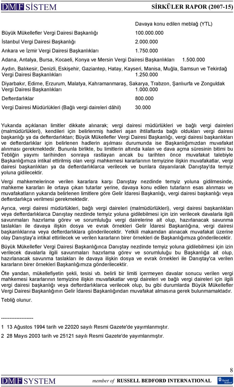 000 Aydın, Balıkesir, Denizli, Eskişehir, Gaziantep, Hatay, Kayseri, Manisa, Muğla, Samsun ve Tekirdağ Vergi Dairesi Başkanlıkları 1.250.