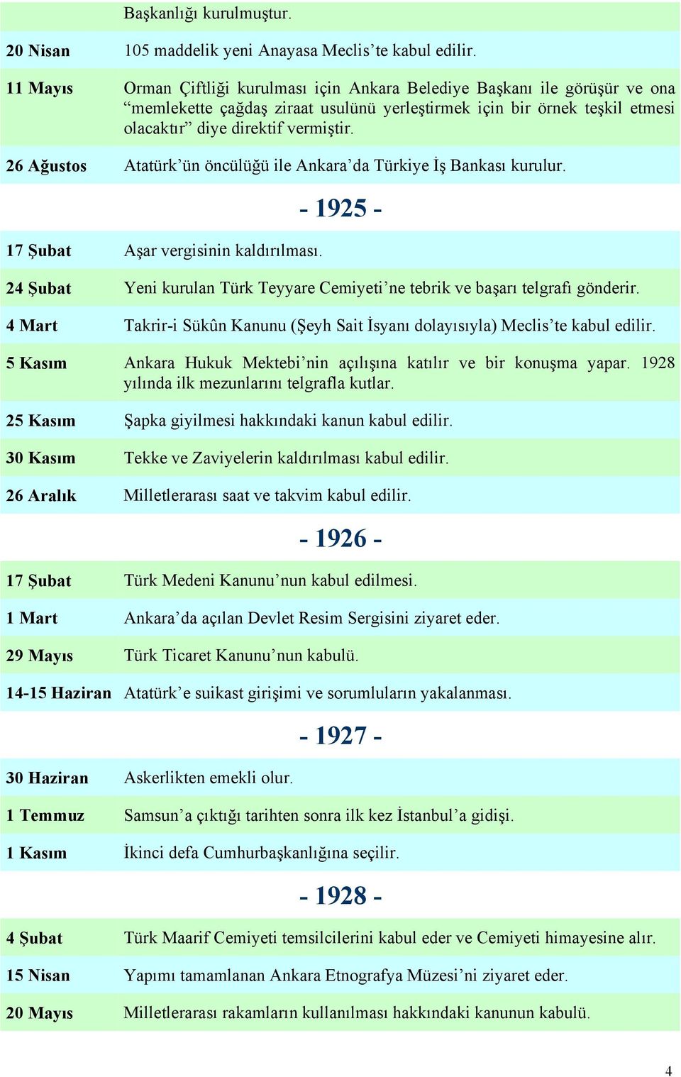 26 Ağustos Atatürk ün öncülüğü ile Ankara da Türkiye İş Bankası kurulur. 17 Şubat Aşar vergisinin kaldırılması.