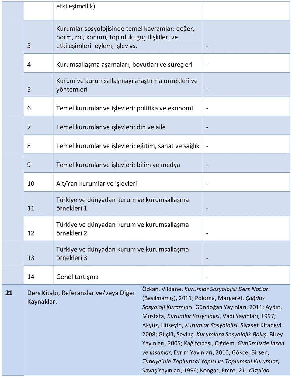 aile 8 Temel kurumlar ve işlevleri: eğitim, sanat ve sağlık 9 Temel kurumlar ve işlevleri: bilim ve medya 10 Alt/Yan kurumlar ve işlevleri 11 12 13 örnekleri 1 örnekleri 2 örnekleri 3 14 Genel