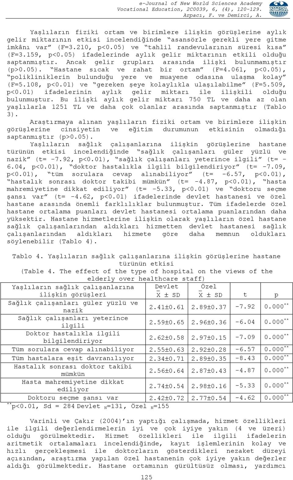 061, p<0.05), polikliniklerin bulunduğu yere ve muayene odasına ulaşma kolay (F=5.108, p<0.01) ve gereken şeye kolaylıkla ulaşılabilme (F=5.509, p<0.