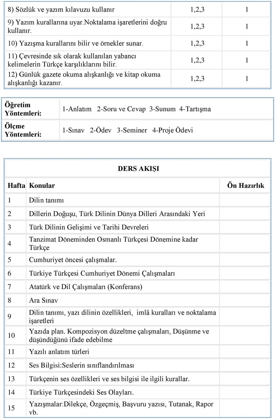 Öğretim Yöntemleri: Ölçme Yöntemleri: 1-Anlatım 2-Soru ve Cevap 3-Sunum 4-Tartışma 1-Sınav 2-Ödev 3-Seminer 4-Proje Ödevi DERS AKIŞI Hafta Konular Ön Hazırlık 1 Dilin tanımı 2 Dillerin Doğuşu, Türk