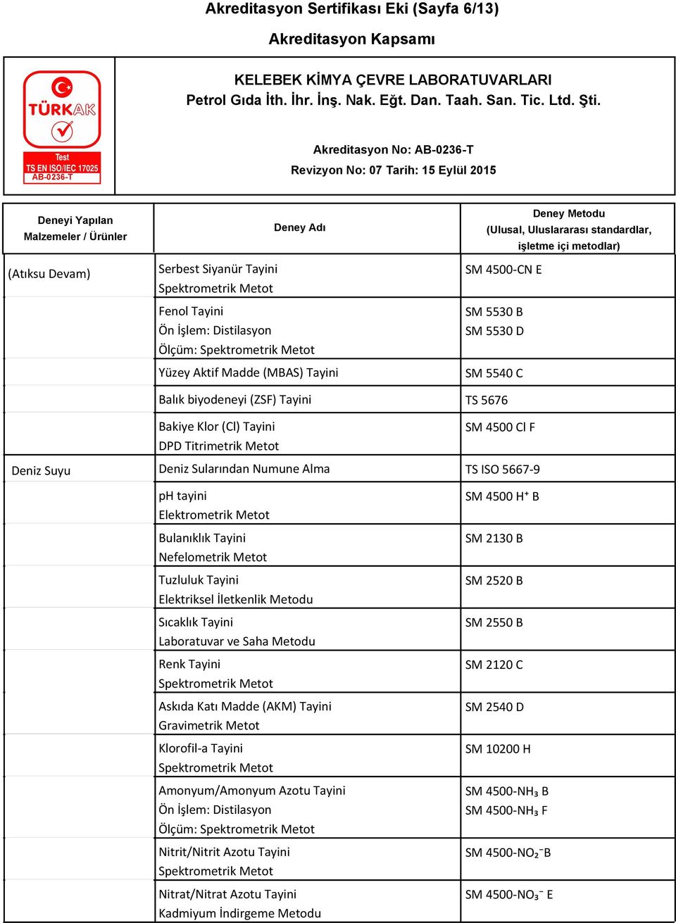 Metot Tuzluluk Tayini Elektriksel İletkenlik Metodu Sıcaklık Tayini Laboratuvar ve Saha Metodu Renk Tayini Askıda Katı Madde (AKM) Tayini Klorofil-a Tayini Amonyum/Amonyum Azotu Tayini Ölçüm: