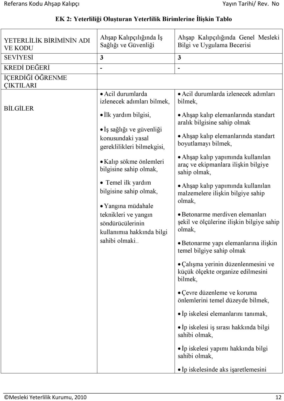 bilgisine sahip Yangına müdahale teknikleri ve yangın söndürücülerinin kullanımıa hakkında bilgi sahibi olmaki.