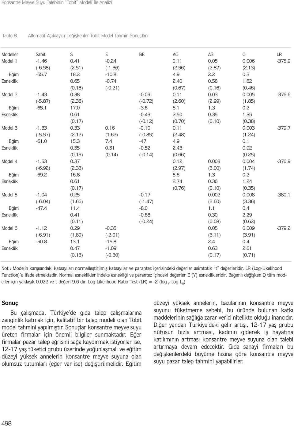 6 (-5.87) (2.36) (-0.72) (2.60) (2.99) (1.85) Eğim -65.1 17.0-3.8 5.1 1.3 0.2 Esneklik 0.61-0.43 2.50 0.35 1.35 (0.17) (-0.12) (0.70) (0.10) (0.38) Model 3-1.33 0.33 0.16-0.10 0.11 0.003-379.7 (-5.