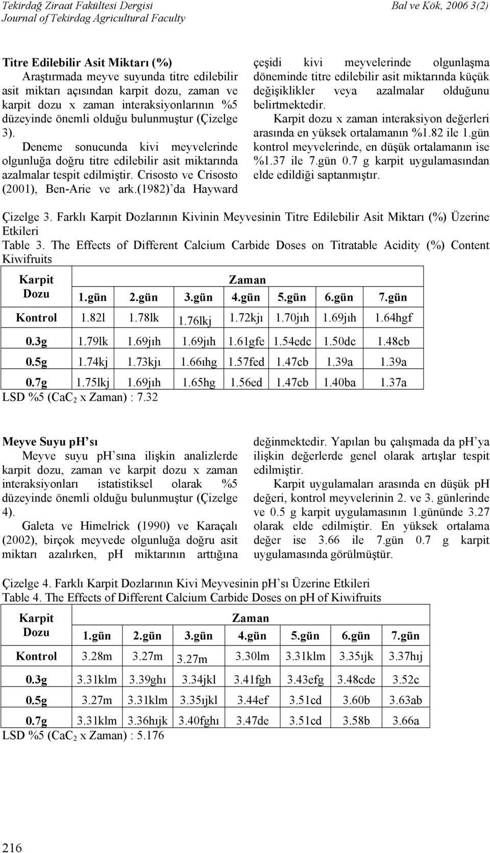 (1982) da Hayward çeşidi kivi meyvelerinde olgunlaşma döneminde titre edilebilir asit miktarında küçük değişiklikler veya azalmalar olduğunu belirtmektedir.