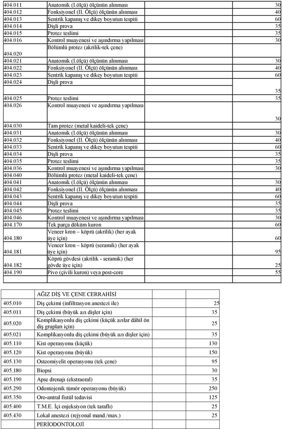 Ölçü) ölçünün alınması 40 404.023 Sentrik kapanış ve dikey boyutun tespiti 60 404.024 Dişli prova 35 404.025 Protez teslimi 35 404.026 Kontrol muayenesi ve aşındırma yapılması 30 404.