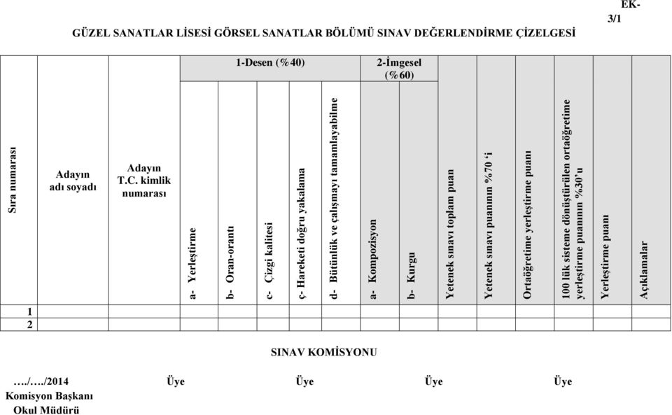 ortaöğretime yerleştirme puanının %30 u Yerleştirme puanı Açıklamalar GÜZEL SANATLAR LİSESİ GÖRSEL SANATLAR BÖLÜMÜ SINAV DEĞERLENDİRME