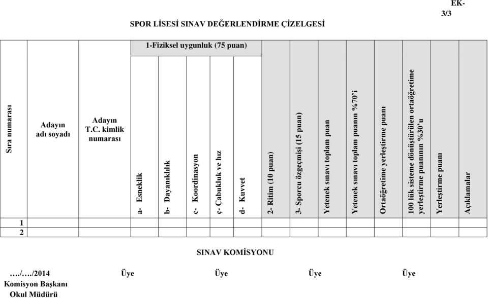 dönüştürülen ortaöğretime yerleştirme puanının %30 u Yerleştirme puanı Açıklamalar SPOR LİSESİ SINAV DEĞERLENDİRME ÇİZELGESİ