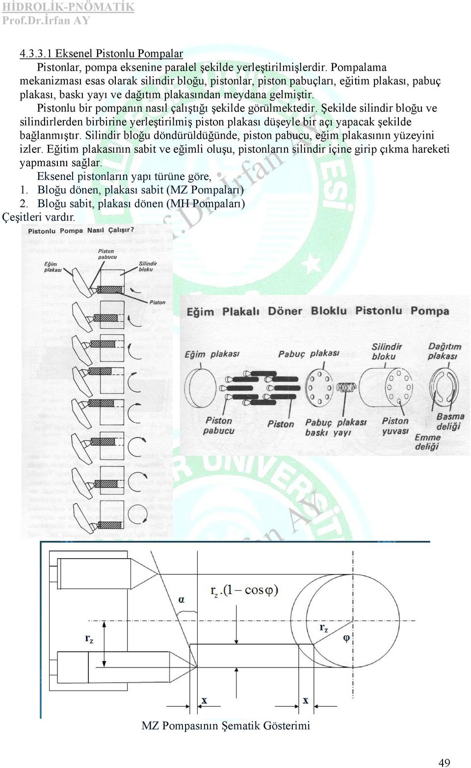 piston plakası üşeyle bi açı yapacak şekile bağlanmıştı Silini bloğu önüülüğüne, piston pabucu, eğim plakasının yüeyini ile Eğitim plakasının sabit ve eğimli oluşu, pistonlaın silini