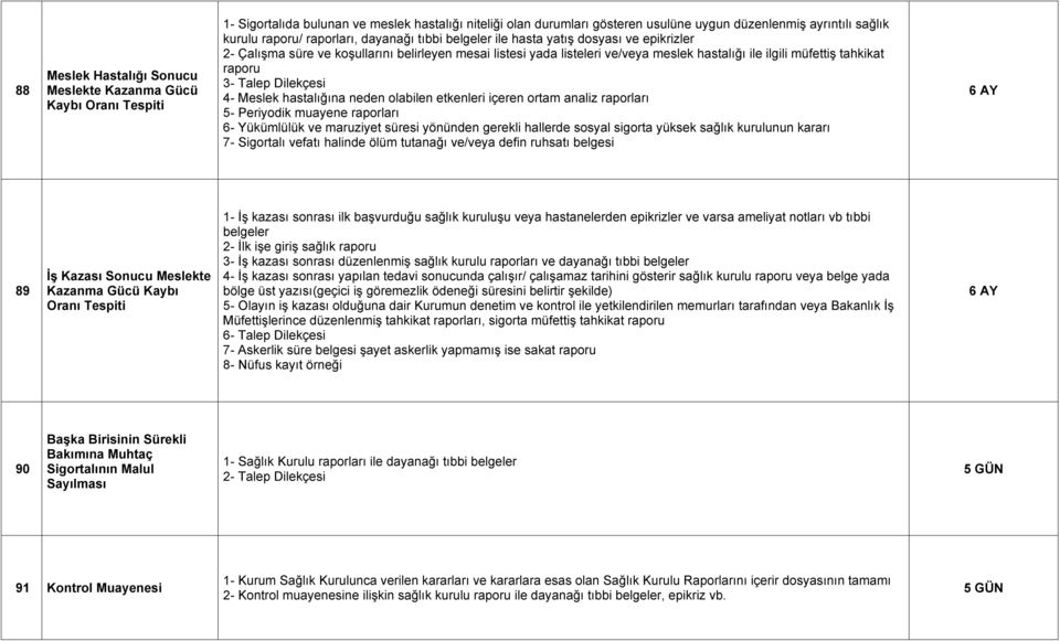 tahkikat raporu 3- Talep si 4- Meslek hastalığına neden olabilen etkenleri içeren ortam analiz raporları 5- Periyodik muayene raporları 6- Yükümlülük ve maruziyet süresi yönünden gerekli hallerde