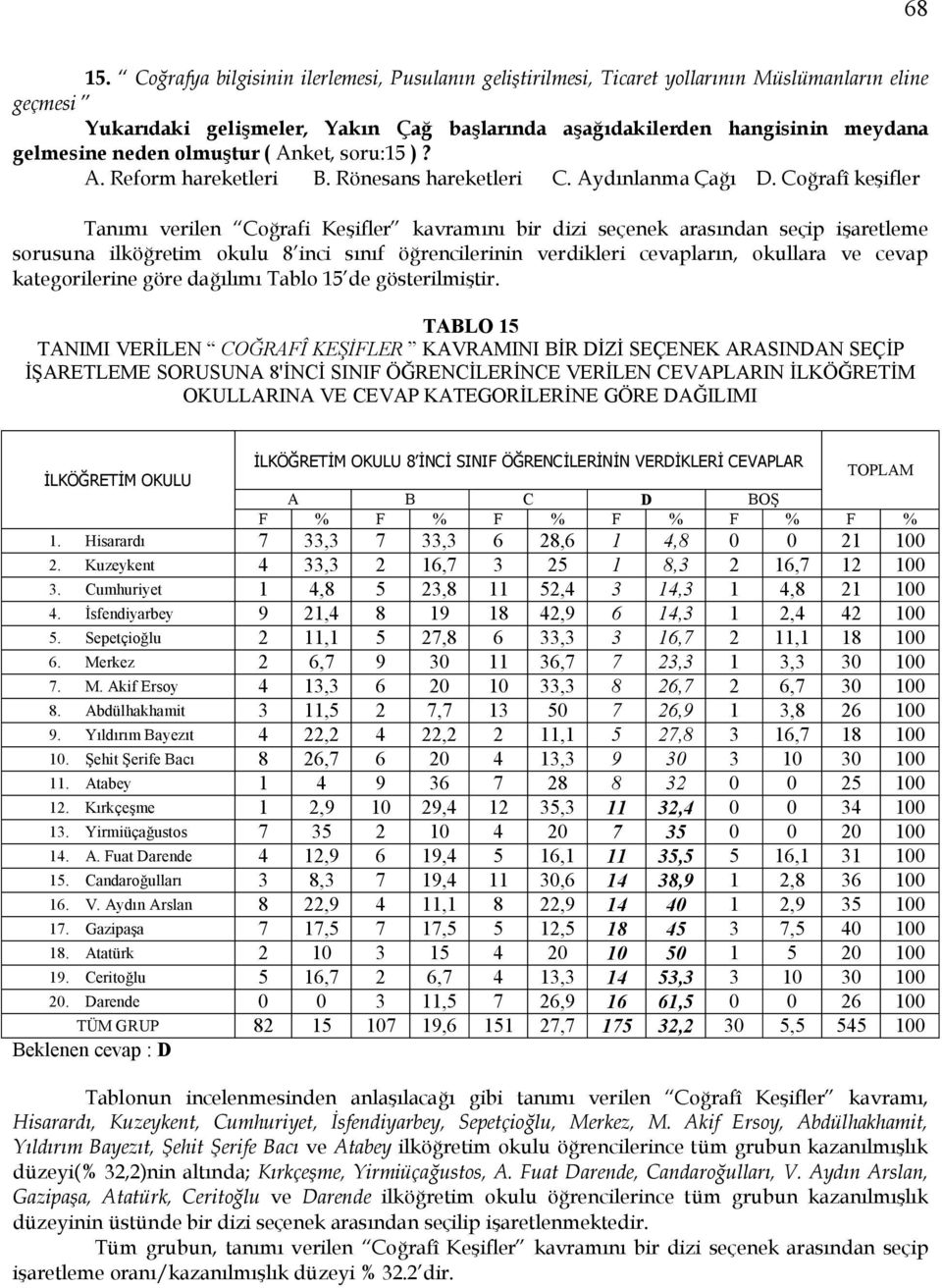 olmuştur ( Anket, soru:15 )? A. Reform hareketleri B. Rönesans hareketleri C. Aydınlanma Çağı D.