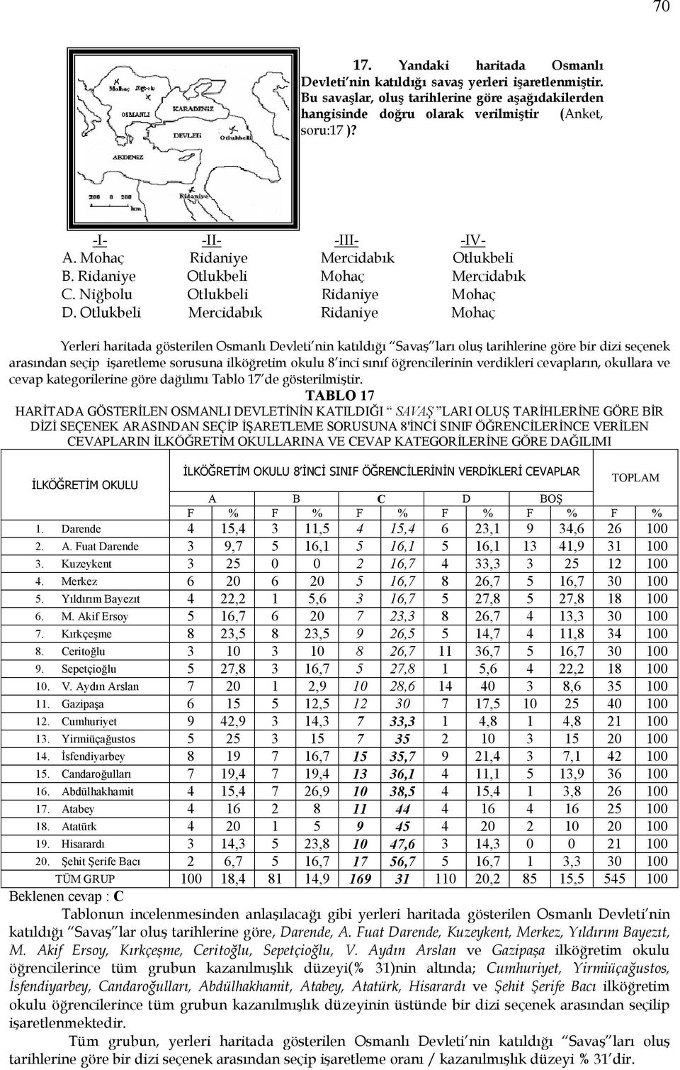 Otlukbeli Mercidabık Ridaniye Mohaç Yerleri haritada gösterilen Osmanlı Devleti nin katıldığı Savaş ları oluş tarihlerine göre bir dizi seçenek arasından seçip işaretleme sorusuna ilköğretim okulu 8