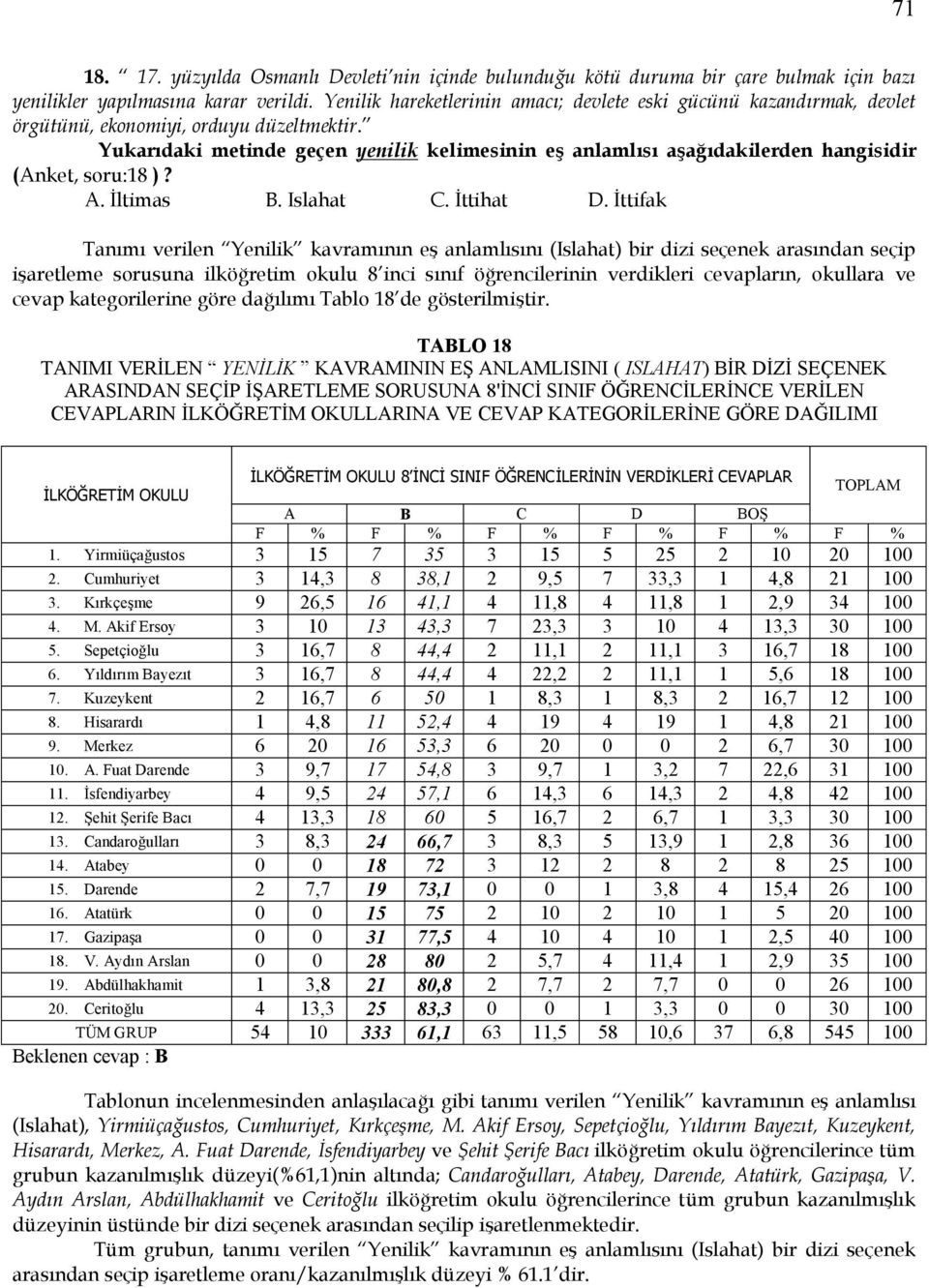 Yukarıdaki metinde geçen yenilik kelimesinin eş anlamlısı aşağıdakilerden hangisidir (Anket, soru:18 )? A. İltimas B. Islahat C. İttihat D.