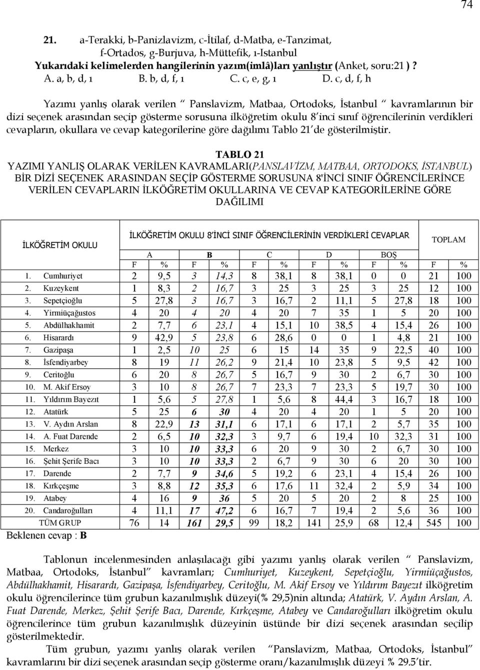 c, d, f, h Yazımı yanlış olarak verilen Panslavizm, Matbaa, Ortodoks, İstanbul kavramlarının bir dizi seçenek arasından seçip gösterme sorusuna ilköğretim okulu 8 inci sınıf öğrencilerinin verdikleri