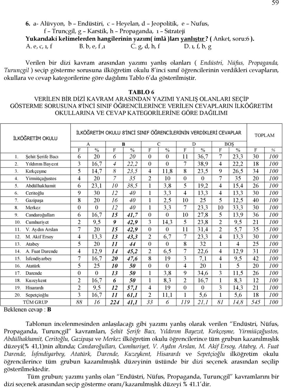 ı, f, b, g Verilen bir dizi kavram arasından yazımı yanlış olanları ( Endüstri, Nüfus, Propaganda, Turunçgil ) seçip gösterme sorusuna ilköğretim okulu 8 inci sınıf öğrencilerinin verdikleri