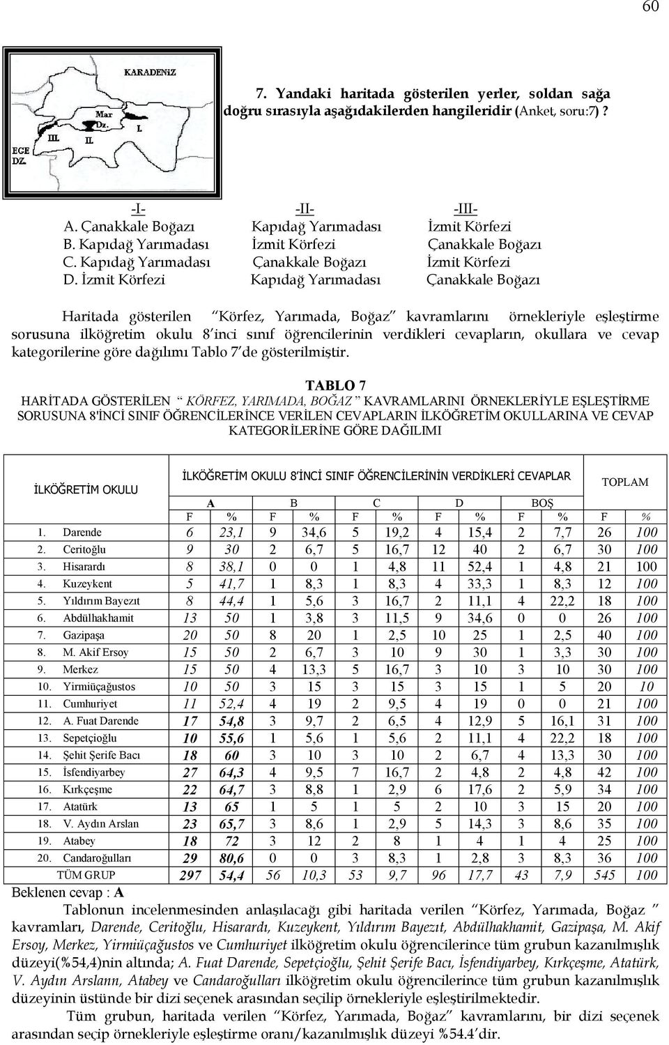 İzmit Körfezi Kapıdağ Yarımadası Çanakkale Boğazı Haritada gösterilen Körfez, Yarımada, Boğaz kavramlarını örnekleriyle eşleştirme sorusuna ilköğretim okulu 8 inci sınıf öğrencilerinin verdikleri