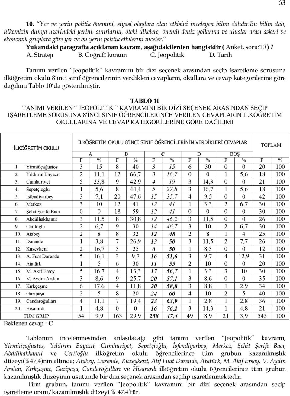 Yukarıdaki paragrafta açıklanan kavram, aşağıdakilerden hangisidir ( Anket, soru:10 )? A. Strateji B. Coğrafî konum C. Jeopolitik D.