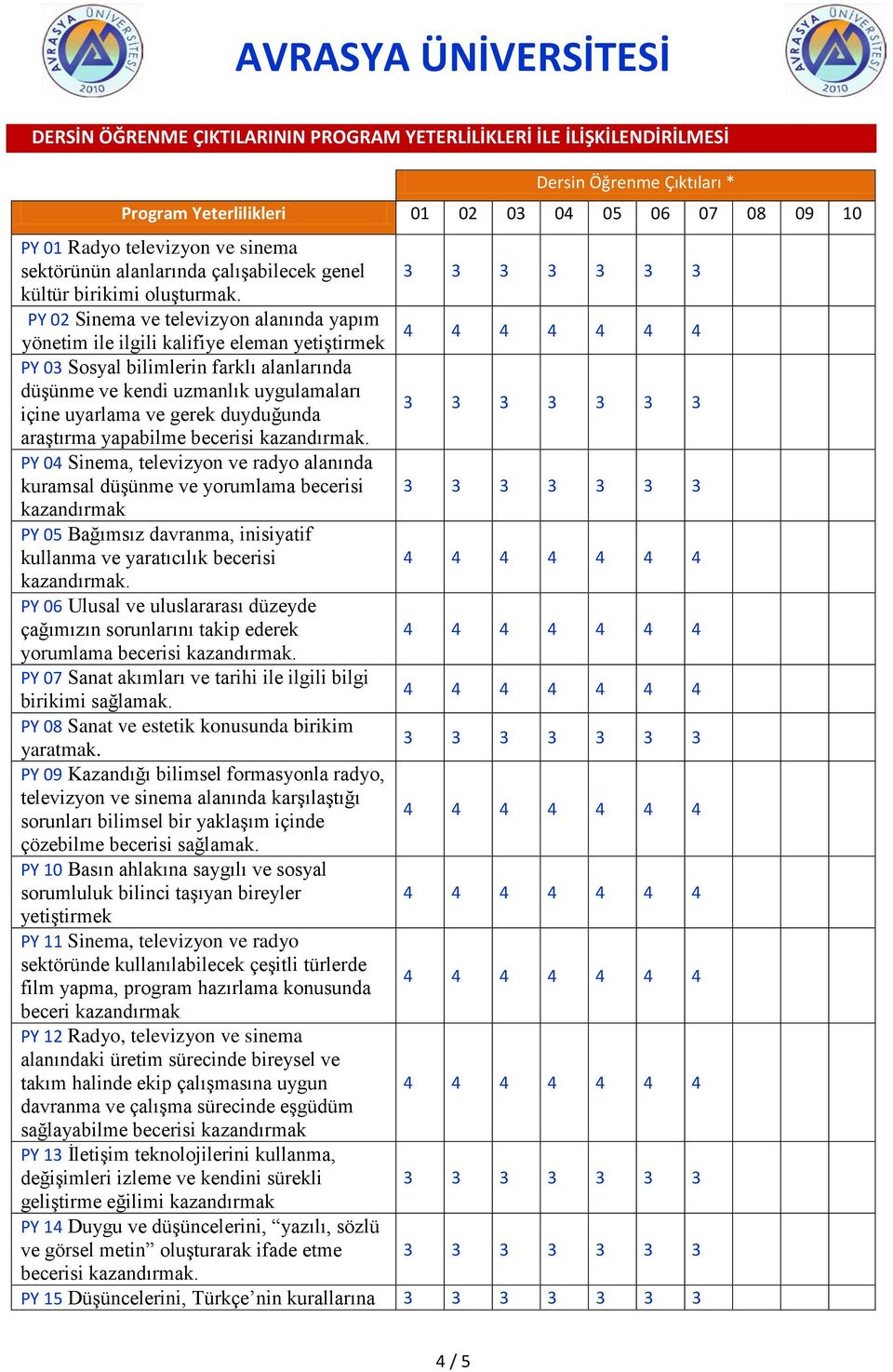 PY 02 Sinema ve televizyon alanında yapım yönetim ile ilgili kalifiye eleman yetiştirmek PY 03 Sosyal bilimlerin farklı alanlarında düşünme ve kendi uzmanlık uygulamaları içine uyarlama ve gerek