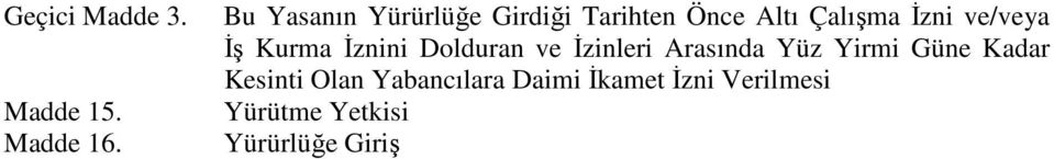 ve/veya İş Kurma İznini Dolduran ve İzinleri Arasında Yüz Yirmi